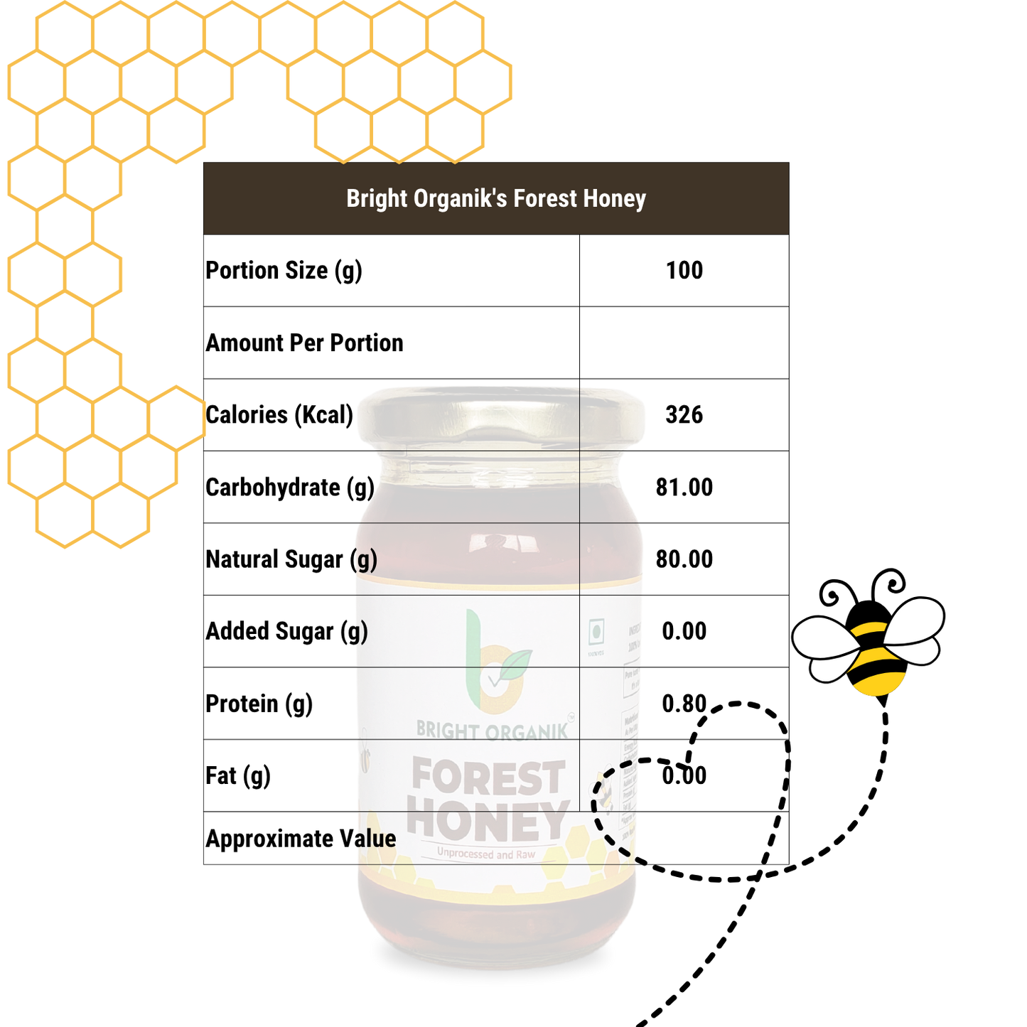 Natural Forest Honey