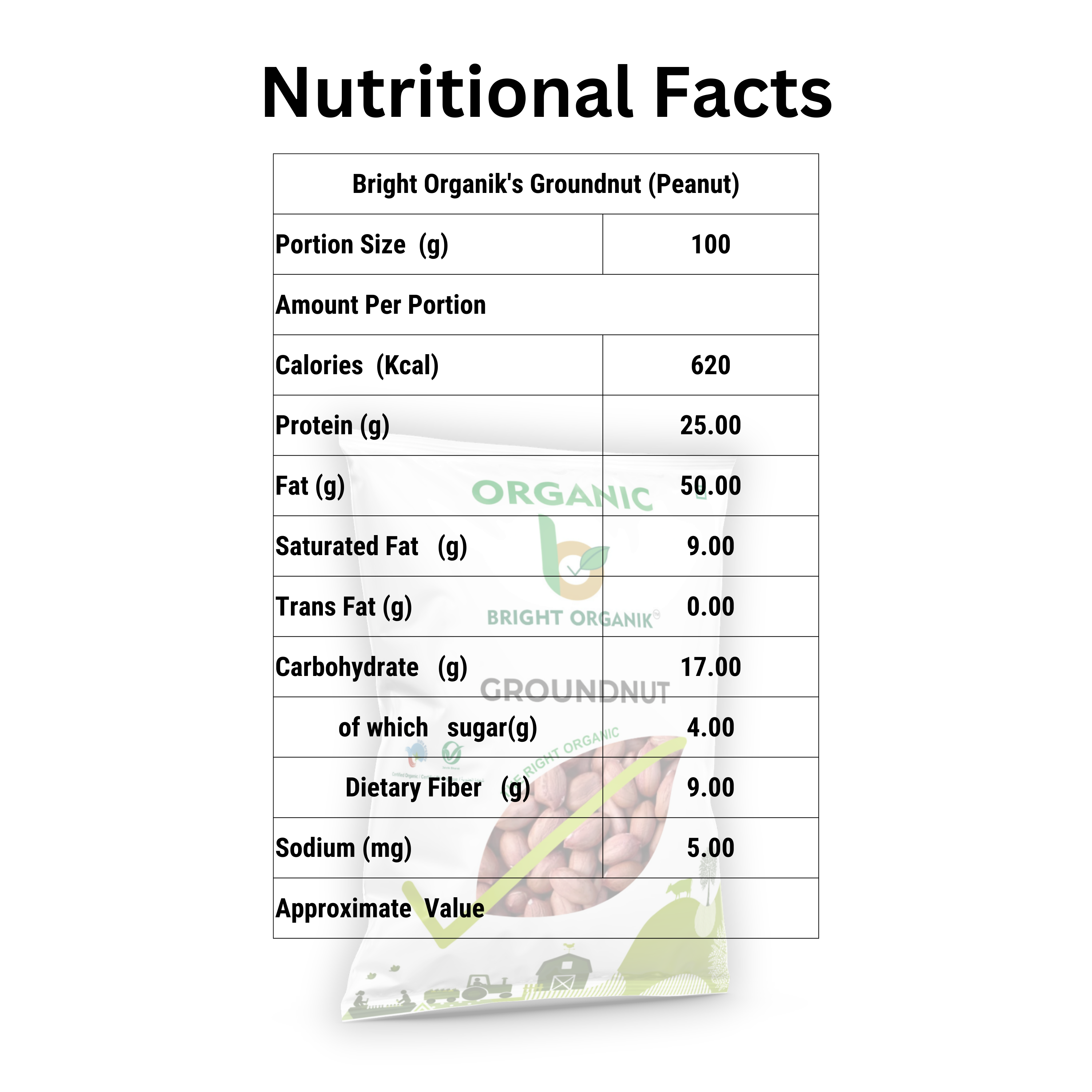 Organic Groundnut (Peanut)